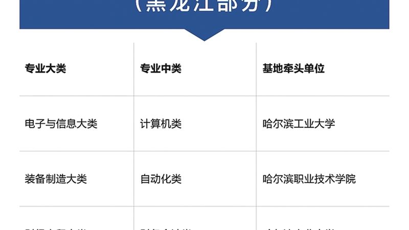 广州技能培训加盟条件揭秘：如何规避加盟风险**